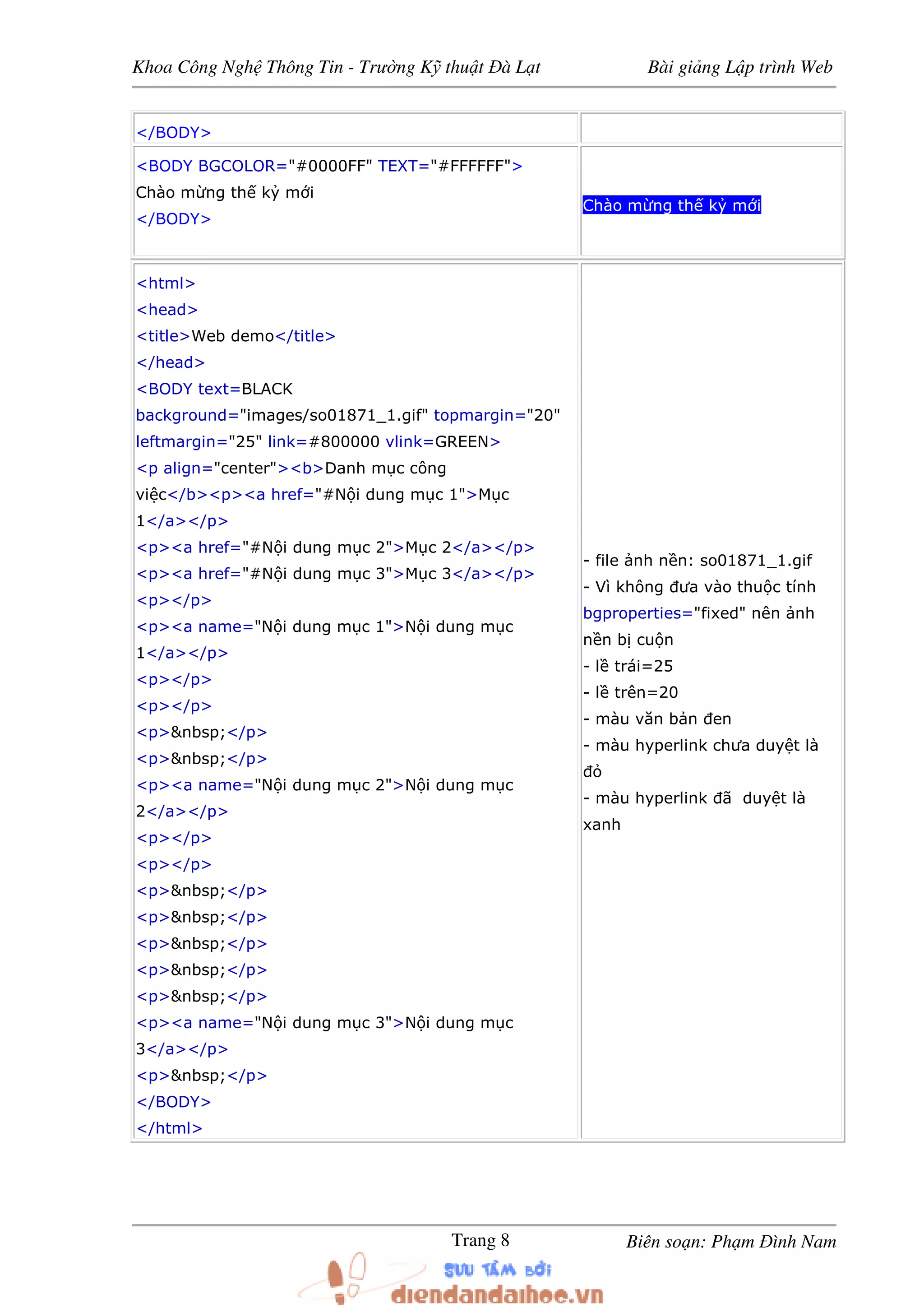 Khoa Công Ngh Thông Tin - Trư ng K thu t à L t Bài gi ng L p trình Web
Biên so n: Ph m ình NamTrang 8
</BODY>
<BODY BGCOLOR="#0000FF" TEXT="#FFFFFF">
Chào m ng th k m i
</BODY>
Chào m ng th k m i
<html>
<head>
<title>Web demo</title>
</head>
<BODY text=BLACK
background="images/so01871_1.gif" topmargin="20"
leftmargin="25" link=#800000 vlink=GREEN>
<p align="center"><b>Danh m c công
vi c</b><p><a href="#N i dung m c 1">M c
1</a></p>
<p><a href="#N i dung m c 2">M c 2</a></p>
<p><a href="#N i dung m c 3">M c 3</a></p>
<p></p>
<p><a name="N i dung m c 1">N i dung m c
1</a></p>
<p></p>
<p></p>
<p>&nbsp;</p>
<p>&nbsp;</p>
<p><a name="N i dung m c 2">N i dung m c
2</a></p>
<p></p>
<p></p>
<p>&nbsp;</p>
<p>&nbsp;</p>
<p>&nbsp;</p>
<p>&nbsp;</p>
<p>&nbsp;</p>
<p><a name="N i dung m c 3">N i dung m c
3</a></p>
<p>&nbsp;</p>
</BODY>
</html>
- file nh n n: so01871_1.gif
- Vì không ưa vào thu c tính
bgproperties="fixed" nên nh
n n b cu n
- l trái=25
- l trên=20
- màu văn b n en
- màu hyperlink chưa duy t là
- màu hyperlink ã duy t là
xanh
 