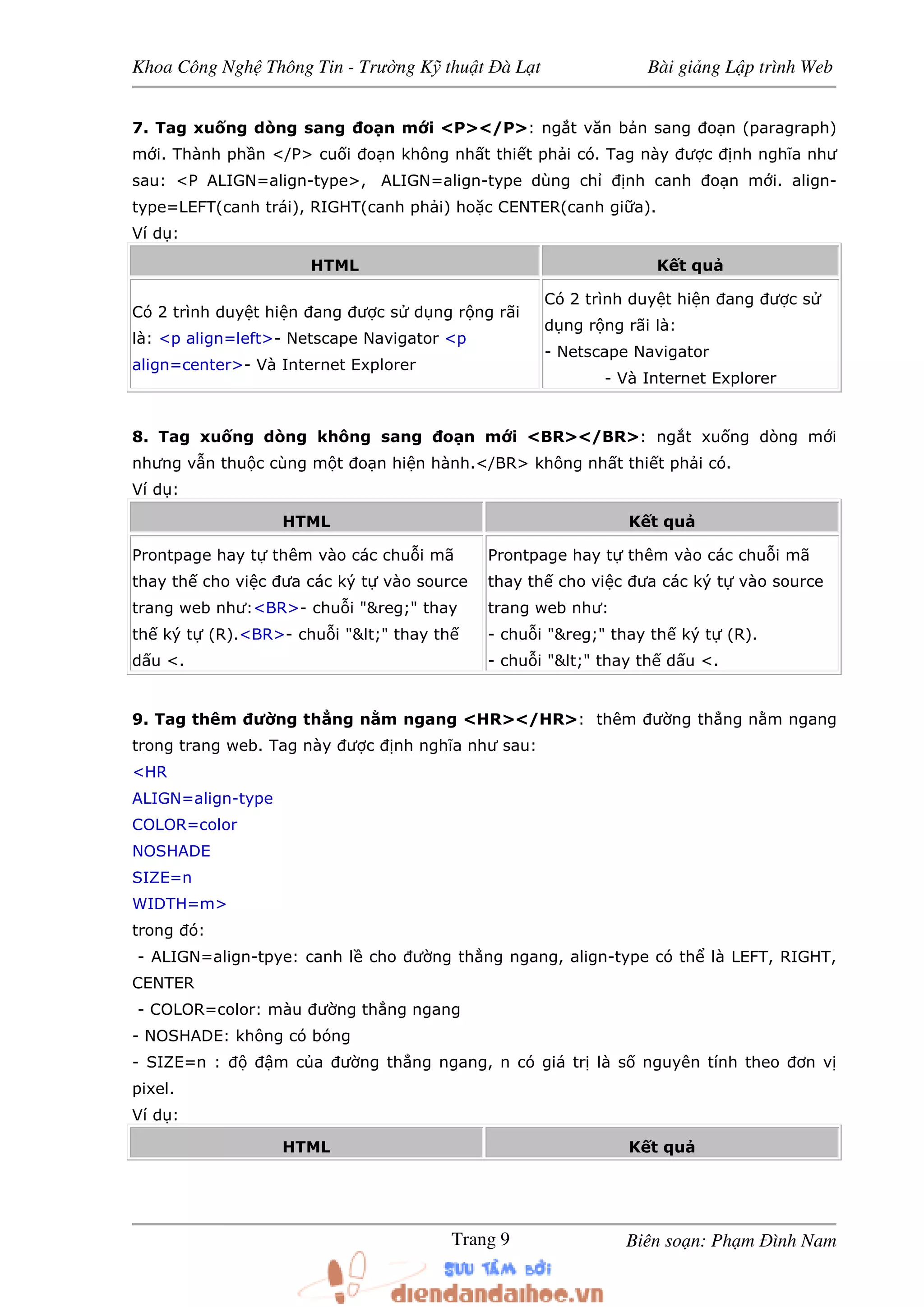 Khoa Công Ngh Thông Tin - Trư ng K thu t à L t Bài gi ng L p trình Web
Biên so n: Ph m ình NamTrang 9
7. Tag xu ng dòng sang o n m i <P></P>: ng t văn b n sang o n (paragraph)
m i. Thành ph n </P> cu i o n không nh t thi t ph i có. Tag này ư c nh nghĩa như
sau: <P ALIGN=align-type>, ALIGN=align-type dùng ch nh canh o n m i. align-
type=LEFT(canh trái), RIGHT(canh ph i) ho c CENTER(canh gi a).
Ví d :
HTML K t qu
Có 2 trình duy t hi n ang ư c s d ng r ng rãi
là: <p align=left>- Netscape Navigator <p
align=center>- Và Internet Explorer
Có 2 trình duy t hi n ang ư c s
d ng r ng rãi là:
- Netscape Navigator
- Và Internet Explorer
8. Tag xu ng dòng không sang o n m i <BR></BR>: ng t xu ng dòng m i
nhưng v n thu c cùng m t o n hi n hành.</BR> không nh t thi t ph i có.
Ví d :
HTML K t qu
Prontpage hay t thêm vào các chu i mã
thay th cho vi c ưa các ký t vào source
trang web như:<BR>- chu i "&reg;" thay
th ký t (R).<BR>- chu i "<" thay th
d u <.
Prontpage hay t thêm vào các chu i mã
thay th cho vi c ưa các ký t vào source
trang web như:
- chu i "&reg;" thay th ký t (R).
- chu i "<" thay th d u <.
9. Tag thêm ư ng th ng n m ngang <HR></HR>: thêm ư ng th ng n m ngang
trong trang web. Tag này ư c nh nghĩa như sau:
<HR
ALIGN=align-type
COLOR=color
NOSHADE
SIZE=n
WIDTH=m>
trong ó:
- ALIGN=align-tpye: canh l cho ư ng th ng ngang, align-type có th là LEFT, RIGHT,
CENTER
- COLOR=color: màu ư ng th ng ngang
- NOSHADE: không có bóng
- SIZE=n : m c a ư ng th ng ngang, n có giá tr là s nguyên tính theo ơn v
pixel.
Ví d :
HTML K t qu
 