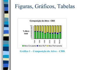 Figuras, Gráficos, Tabelas

              Composição do Ativo - CBD

              100
               90
               80
               70
    % Ativo    60
               50
     total     40
               30
               20
               10
                0




                                                       Média
                                         2000
                    1994


                           1996


                                  1998




                                                2002
     Ativo Circulante             Período
                           Ativo RLP Ativo Permanente


  Gráfico 1 – Composição do Ativo – CBD.
 
