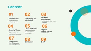 Content
Understanding IT
Infrastructure
Vulnerabilities in
information technology
How supporting
infrastructure grow more
complex
Legacy
modernization
Scalability and
Flexibility
Security Threat
Introduction
Legacy
Infrastructure
01
04 06
02 03
Increase
Complexity
Transitioning from
on-prem to cloud
infrastructure
Cost Constraints
05
Conclusion
08 Q & A
09
Lack of integration
and vendor freedom
Integration
07
 