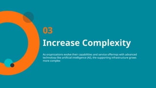 Increase Complexity
As organizations evolve their capabilities and service offerings with advanced
technology like artificial intelligence (AI), the supporting infrastructure grows
more complex
03
 