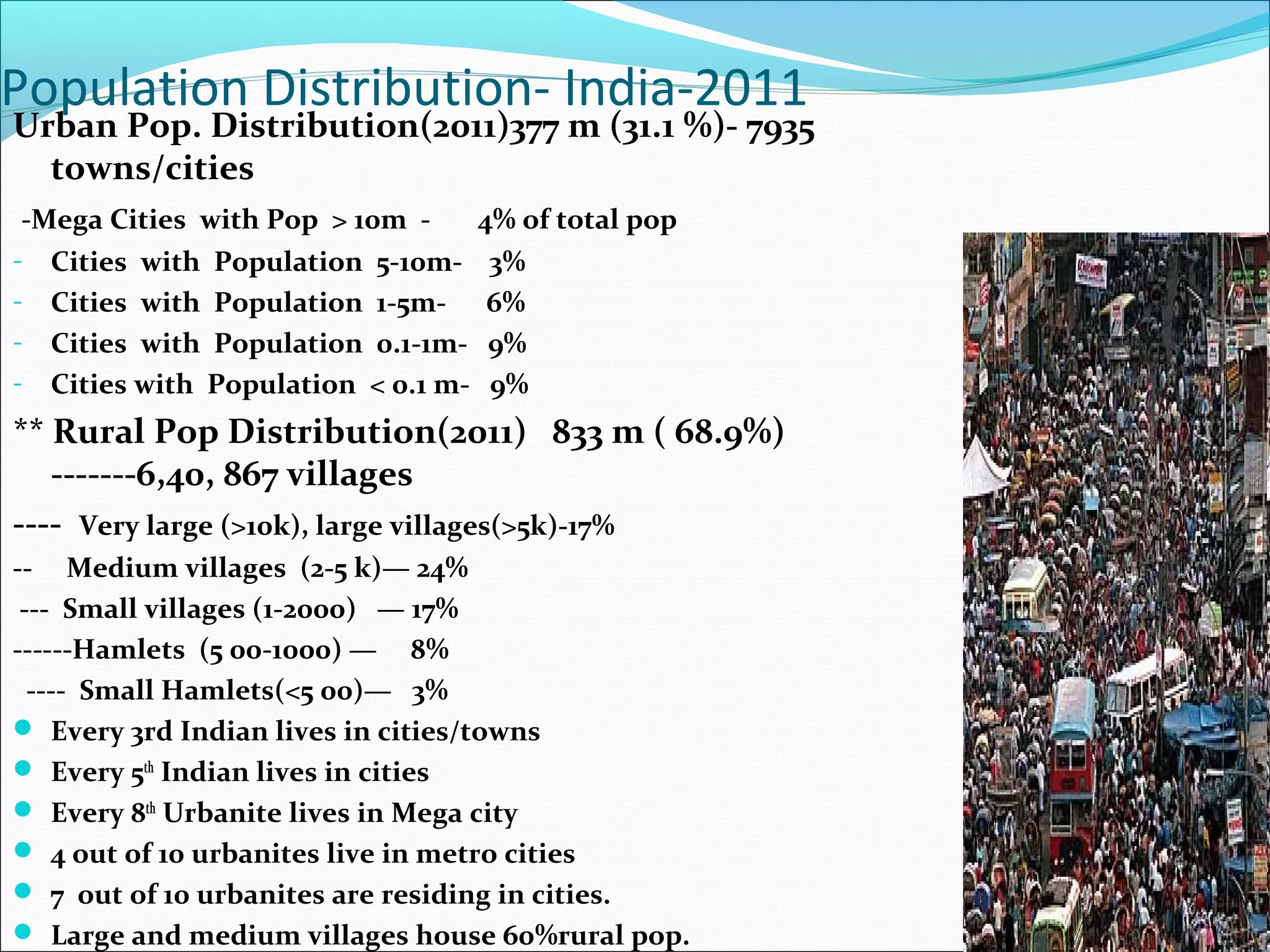 Population Distribution- India-2011
Urban Pop. Distribution(2011)377 m (31.1 %)- 7935
towns/cities
-Mega Cities with Pop > 10m - 4% of total pop
- Cities with Population 5-10m- 3%
- Cities with Population 1-5m- 6%
- Cities with Population 0.1-1m- 9%
- Cities with Population < 0.1 m- 9%
** Rural Pop Distribution(2011) 833 m ( 68.9%)
-------6,40, 867 villages
---- Very large (>10k), large villages(>5k)-17%
-- Medium villages (2-5 k)— 24%
--- Small villages (1-2000) — 17%
------Hamlets (5 00-1000) — 8%
---- Small Hamlets(<5 00)— 3%
 Every 3rd Indian lives in cities/towns
 Every 5th
Indian lives in cities
 Every 8th
Urbanite lives in Mega city
 4 out of 10 urbanites live in metro cities
 7 out of 10 urbanites are residing in cities.
 Large and medium villages house 60%rural pop.
 