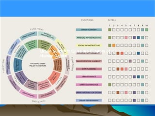 Urban Sutra # 1: Cities are Clusters of
Human Capital
 