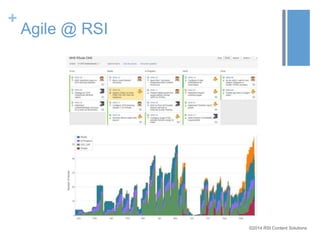 ©2014 RSI Content Solutions 
+ 
Agile @ RSI 
 