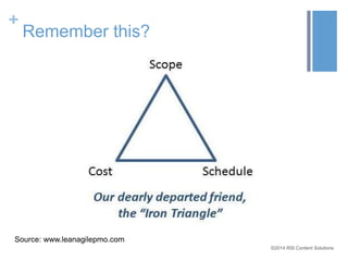 ©2014 RSI Content Solutions 
+ 
Remember this? 
Source: www.leanagilepmo.com 
 