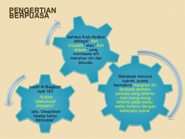 Kelebihan Puasa Mengikut Sains