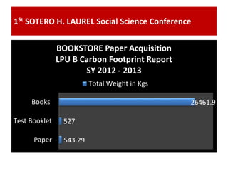 1St SOTERO H. LAUREL Social Science Conference
543.29
527
26461.9
Paper
Test Booklet
Books
BOOKSTORE Paper Acquisition
LPU B Carbon Footprint Report
SY 2012 - 2013
Total Weight in Kgs
 
