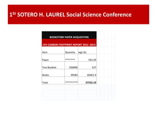1St SOTERO H. LAUREL Social Science Conference
Item Quantity wgt (k)
Paper ******* 543.29
Test Booklet 504000 527
Books 39584 26461.9
Total ********* 27532.19
BOOKSTORE PAPER ACQUISITION
LPU CARBON FOOTPRINT REPORT 2012 -2013
 