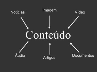 Conteúdo
Notícias
Imagem
Vídeo
Áudio Documentos
Artigos
 