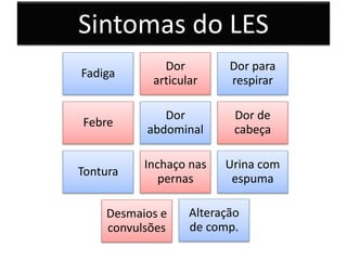Sintomas do LES
Fadiga
Dor
articular
Dor para
respirar
Febre
Dor
abdominal
Dor de
cabeça
Tontura
Inchaço nas
pernas
Urina com
espuma
Desmaios e
convulsões
Alteração
de comp.
 