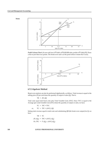 Cost and Management Accounting
Notes
100 LOVELY PROFESSIONAL UNIVERSITY
15
10
5
0
5 10 12.5 15 20 25
X
BEP
Total
Cost
Total
Sales Profit
C2
S2
Y
C1
Loss
S1
Sales ( in lakhs)`
Cost(inlakhs)`
Proﬁt-Volume Chart: (At zero sale loss is ` 5 lakh: at ` 20,00,000 sales, proﬁts is ` 3 lakh (P2). Draw
a line to join there two points. The break-even sale is at the point where it meets the X-axis).
5
10
0
5
10
P1
5 10 12.5 15 20
X
BEP
P2
Sales ( in lakhs)`
Y
Loss(inlakhs)`Profit(inlakhs)`
6.7.2 Algebraic Method
Break even analysis can also be performed algebraically, as follows. Total revenue is equal to the
selling price (P) per unit times the quantity of output or sales (Q). That is
TR = (P). (Q)
Total costs equal total ﬁxed costs plus Total Variable Costs (TVC). Since TVC is equal to the
Average (per unit) Variable Cost (AVC) times the quantity of output or sales, we have
TC = TFC + TVC
or, TC = TFC + (AVC). (Q)
Setting total revenue equal to total costs and substituting QB (the break even output) for Q, we
have
TR = TC
(P). (QB
) = TFC + (AVC). (QB
)
Or, TFC = P. (QB
) – (AVC) (QB
)
 