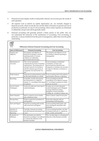 Unit 1: Introduction to Cost Accounting
Notes
LOVELY PROFESSIONAL UNIVERSITY 5
6. Financial accounts display results in total proﬁts whereas cost accounts give the results of
each operation.
7. All expenses such as interest on capital, depreciation, etc., are normally charged in
ﬁnancial accounts, which reveals the true and fair affairs of business in general and cost of
production in particular. In case of cost accounting, where certain expenses are eliminated
or deleted the cost per unit will be generally unfair.
8. Financial accounting will generally present a better picture to the public who can
not understand the intricacies of the maintenance of accounting. Cost accounting, in
particular, is always beneﬁcial from the point of management, rather than from the public
undertaking.
Note Differences between Financial Accounting and Cost Accounting
Basis of Differences Financial Accounting Cost Accounting
Purpose and
Objective
The purpose and objective of
ﬁnancial accounting is external
reporting mainly to owners,
creditors, tax authorities,
government and investors.
The purpose and objective of cost
accounting is internal reporting to
management.
Maintenance of
Accounts
This is to be maintained
compulsorily by forms of business
organisations. The preparation of
accounts must be in accordance
with the statutory provisions of
Companies Act and Income Tax
Act.
Cost accounting is maintained
voluntarily. In some cases
government has directed some
companies to maintain cost accounts
to improve efﬁciency of business or
industry.
Proﬁt Analysis Financial accounting discloses proﬁt
for the entire business as a whole.
Cost accounting shows the proﬁt for
each product, process or operation.
Recording It classiﬁes, records and analyses
the transactions in a subjective
manner, i.e., according to the nature
of expenses.
Cost accounting records the
expenditure in an objective manner,
i.e., according to purpose for which
costs are incurred.
Use of Control
Techniques
It does not make use of any type of
control techniques.
It makes use of some important
control techniques such a Marginal
Costing, Historical Costing,
Budgetary Control, Standard
Costing, etc., in order to control cost.
Stock Valuation Stock is valued at cost or market
price whichever is less.
Stock is always valued of cost price.
Pricing Policy It fails to guide the formulation of
pricing policy.
It provides adequate data for
formulating of pricing policy.
Facts and Figures Financial accounting deals mainly
with actual facts and ﬁgures.
Cost accounting deals partly with
facts and ﬁgures and partly with
estimates.
Duration of
Information
Reporting
Generally, ﬁnancial accounting
provides ﬁnancial information once
a year.
Cost accounting furnishes cost data
at frequent intervals i.e., reports are
daily, weekly and monthly.
Evaluation of
Efﬁciency
The information provided by
ﬁnancial accounting is not sufﬁcient
to evaluate the efﬁciency of the
business activities.
The cost data helps in evaluating the
efﬁciency of the business activities.
 
