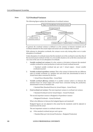 Cost and Management Accounting
Notes
128 LOVELY PROFESSIONAL UNIVERSITY
7.2.3 Overhead Variances
The following ﬁgure explains the classiﬁcation of overhead variance:
Figure 7.4: Classiﬁcation of Overhead Variance
Overhead Variance
Fixed Overhead Variance
Calendar Variance Capacity Variance Efficiency Variance
Variable Overhead Variance
Variable Overhead
Expenditure Variance
Variable Overhead
Efficiency Variance
In general, the overhead variance is deﬁned is as the variance in between standard cost of
overhead estimated for the actual output and actual cost of overhead really incurred.
With reference to absorption overheads, the variance occurs only during either over or under
absorption of overheads.
Under absorption of overheads means that the standard cost of the overhead is more than that of
the incurred actual overhead. In brief, it is a favourable situation as far as the ﬁrm concerned and
vice versa in the case of over absorption of overheads.
1. Variable overhead cost variance: It is the variance or deviation in between the standard
variable overhead for actual production of units and Actual overhead incurred
= Standard variable overhead rate per unit × Actual output – Actual variable
overheads incurred
2. Variable overhead expenditure variance: This is the variance in between the two different
rates of variable overheads viz. standard rate and actual rate; denominated in terms of
Actual hours taken consumed by the ﬁrm.
= Actual Hours (Standard Rate – Actual Rate)
3. Variable overhead efﬁciency variance: It is another variance which is in between the
standard hours for actual output and actual hours consumed during the production;
denominated in terms of standard rate.
= Standard Rate (Standard Hours for Actual Output – Actual Hours)
4. Fixed overhead cost variance: The most important variance is overhead cost variance
= Standard Overhead Cost for Actual Output – Actual Overheads
The second important variance is Budgeted or Expenditure variance
= Budgeted Overheads – Actual Overheads
What is the difference in between the budgeted ﬁgures and standards?
Budgeted ﬁgures are not adjusted to the actual but the standards could be adjusted or
tuned towards the actual.
The next important variance is overhead volume variance:
(a) If the standard overhead rate per unit is given
= Standard Rate per Unit (Actual Production – Budgeted Production)
 
