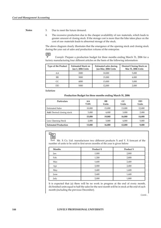 Cost and Management Accounting
Notes
144 LOVELY PROFESSIONAL UNIVERSITY
3. Due to meet the future demand.
4. The excessive production due to the cheaper availability of raw materials, which leads to
greater amount of closing stock. If the storage cost is more than the hike takes place on the
cost of raw materials leads to abnormal storage of the stock.
The above diagram clearly illustrates that the emergence of the opening stock and closing stock
during the year out of sales and production volume of the enterprise.
Example: Prepare a production budget for three months ending March 31, 2006 for a
factory manufacturing four different articles on the basis of the following information:
Type of the Product Estimated Stock on
Jan 1, 2006 Units
Estimated sales during
Jan-Mar, 2006 Units
Desired Closing Stock on
Mar 31, 2006 Units
AA 2000 10,000 5,000
BB 3000 15,000 4,000
CC 4000 13,000 3,000
DD 5000 12,000 2,000
Solution:
Production Budget for three months ending March 31, 2006
Particulars AA
Units
BB
Units
CC
Units
DD
Units
Estimated Sales 10,000 15,000 13,000 12,000
Add: Desired closing stock 5,000 4,000 3,000 2,000
15,000 19,000 16,000 14,000
Less: Opening Stock 2,000 3,000 4,000 5,000
Estimated Production 13,000 16,000 12,000 9,000
Task Mr. X Co. Ltd. manufactures two different products X and Y. X forecast of the
number of units to be sold in ﬁrst seven months of the year is given below:
Months Product X Product Y
Jan. 1,000 2,800
Feb. 1,200 2,800
Mar. 1,600 2,400
Apr 2,000 2,000
May 2,400 1,600
June 2,400 1,600
July 2,000 1,800
It is expected that (a) there will be no work in progress at the end of every month,
(b) ﬁnished units equal to half the sales for the next month will be in stock at the end of each
month (including the previous December).
Contd...
 