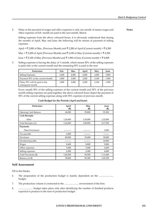 Unit 8: Budgetary Control
Notes
LOVELY PROFESSIONAL UNIVERSITY 151
2. Delay in the payment of wages and ofﬁce expenses is only one month. It means wages and
ofﬁce expenses of Feb. month are paid in the next month, March.
Selling expenses from the above coloured boxes, it is obviously understood that during
the months of April, May and June; the following will be stream of payment of selling
expenses.
April = ` 2,000 of Mar. (Previous Month) and ` 2,200 of April (Current month) = ` 4,200
May = ` 2,200 of April (Previous Month) and ` 2,100 of May (Current month) = ` 4,300
June = ` 2,100 of May (Previous Month) and ` 1,900 of June (Current month) = ` 4,000
3. Selling expenses is having the delay of ½ month, which means 50% of the selling expenses
is paid only in the current month and the remaining 50% is paid in the next
Particulars Feb. Mar. April May June
Selling Expenses 3,600 4,000 4,400 4,200 3,800
Payment 50% in the current month 1,800 2,000 2,200 2,100 1,900
Delay 50% will be paid in the
subsequent month
1,800 2,000 2,200 2,100 1,900
Every month 50% of the selling expenses of the current month and 50% of the previous
month selling expenses are paid together; the above coloured boxes depict the payment of
50% of the current selling expenses along with 50% expenses of previous month.
Cash Budget for the Periods (April and June)
Particulars April
(`)
May
(`)
June
(`)
Opening Cash Balance 40,000 59,800 95,300
Cash Receipts
Sales 1,24,000 1,30,000 1,22,000
Total Receipts (A) 1,64,000 1,89,800 2,17,300
Payments
Plant Purchased ---------- ---------- 5,000
Tax payable 6,000 --------- --------
Purchases 80,000 76,000 78,000
Dividend payable --------- --------- 10,000
Wages 8,400 8,800 9,000
Ofﬁce expenses 5,600 5,400 5,600
Selling expenses 4,200 4,300 4,000
Total Payments (B) 1,04,200 94,500 1,11,600
Balance (A-B) 59,800 95,300 1,05,700
Self Assessment
Fill in the blanks:
6. The preparation of the production budget is mainly dependent on the ........................
budget.
7. The production volume is connected to the ........................ environment of the ﬁrm.
8. ........................ budget takes place only after identifying the number of ﬁnished products
expected to produce to the tune of production budget.
 