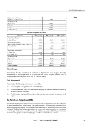 Unit 8: Budgetary Control
Notes
LOVELY PROFESSIONAL UNIVERSITY 153
Repairs and maintenance
80% ﬁxed and 20% variable ----------------- 4,000 ----------------
Fixed Overheads
Depreciation ----------------- 22,000 -----------------
Insurance ----------------- 6,000 -----------------
Salaries ----------------- 20,000 -----------------
Total overheads ----------------- 1,24,000 -----------------
Flexible Budget for the Period
Particulars 70% capacity 80% capacity 90% capacity
Variable overheads
Indirect labour 21,000 24,000 27,000
Stores including spares 7,000 8,000 9,000
Semi-variable Expenses - Power* Fixed 30%
**Variable 70% 8,000 8,000 8,000
28,000 32,000 36,000
Repairs and maintenance
***Fixed 80% 3,200 3,200 3,200
****Variable 20% 700 800 900
Fixed Overheads
Depreciation 22,000 22,000 22,000
Insurance 6,000 6,000 6,000
Salaries 20,000 20,000 20,000
Total Overheads 1,15,900 1,24,000 1,32,100
Master Budget
Immediately after the completion of functional or departmental level budgets, the major
responsibility of the budget ofﬁcer is to consolidate the various budgets together, which is
detailed report of all operations of the ﬁrm for a deﬁnite period.
Self Assessment
State whether the following statements are true or false:
12. Fixed budget is a budget known as constant budget.
13. Fixed budget is most useful tool of analysis in studying the sales at when the circumstances
are not warranting to predict.
14. Flexible budget is prepared for any level of production as an estimate of statement of all
expenses
8.5 Zero-base Budgeting (ZBB)
Zero-basebudgetingisoneoftherenownedmanagerialtool,developedintheyear1962inAmerica
by the Former President Jimmy Carter. The name suggests, it is commencing from the scratch,
which never incorporates the methodology of the other types of budgeting in determining the
estimates. The Zero base budgeting considers the current year as a new year for the preparation
of the budget but the yester period is not considered for consideration. The future activities are
forecasted through the zero base budgeting in accordance with the future activities.
 