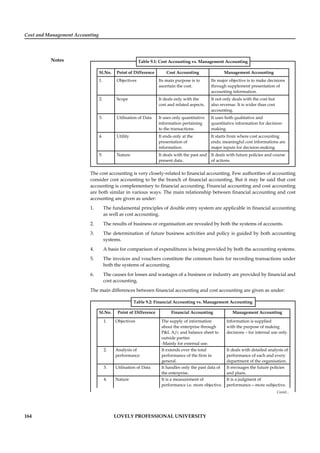 Cost and Management Accounting
Notes
164 LOVELY PROFESSIONAL UNIVERSITY
Table 9.1: Cost Accounting vs. Management Accounting
Sl.No. Point of Difference Cost Accounting Management Accounting
1. Objectives Its main purpose is to
ascertain the cost.
Its major objective is to make decisions
through supplement presentation of
accounting information.
2. Scope It deals only with the
cost and related aspects.
It not only deals with the cost but
also revenue. It is wider than cost
accounting.
3. Utilisation of Data It uses only quantitative
information pertaining
to the transactions.
It uses both qualitative and
quantitative information for decision-
making.
4. Utility It ends only at the
presentation of
information.
It starts from where cost accounting
ends; meaningful cost informations are
major inputs for decision-making.
5. Nature It deals with the past and
present data.
It deals with future policies and course
of actions.
The cost accounting is very closely-related to ﬁnancial accounting. Few authorities of accounting
consider cost accounting to be the branch of ﬁnancial accounting. But it may be said that cost
accounting is complementary to ﬁnancial accounting. Financial accounting and cost accounting
are both similar in various ways. The main relationship between ﬁnancial accounting and cost
accounting are given as under:
1. The fundamental principles of double entry system are applicable in ﬁnancial accounting
as well as cost accounting.
2. The results of business or organisation are revealed by both the systems of accounts.
3. The determination of future business activities and policy is guided by both accounting
systems.
4. A basis for comparison of expenditures is being provided by both the accounting systems.
5. The invoices and vouchers constitute the common basis for recording transactions under
both the systems of accounting.
6. The causes for losses and wastages of a business or industry are provided by ﬁnancial and
cost accounting.
The main differences between ﬁnancial accounting and cost accounting are given as under:
Table 9.2: Financial Accounting vs. Management Accounting
Sl.No. Point of Difference Financial Accounting Management Accounting
1. Objectives The supply of information
about the enterprise through
P&L A/c and balance sheet to
outside parties
-Mainly for external use.
Information is supplied
with the purpose of making
decisions – for internal use only.
2. Analysis of
performance
It extends over the total
performance of the ﬁrm in
general.
It deals with detailed analysis of
performance of each and every
department of the organisation.
3. Utilisation of Data It handles only the past data of
the enterprise.
It envisages the future policies
and plans.
4. Nature It is a measurement of
performance i.e. more objective.
It is a judgment of
performance—more subjective.
Contd...
 