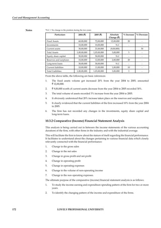 Cost and Management Accounting
Notes
172 LOVELY PROFESSIONAL UNIVERSITY
*N.C = No change in the position during the two years
Particulars 2004 (`) 2005 (`) Absolute
Change (`)
% Increase % Decrease
Fixed Assets 60,00,000 72,00,000 12,00,000 20 -
Investments 10,00,000 10,00,000 N.C - -
Current assets 30,00,000 21,00,000 (9,00,000) 30
Total Assets 1,00,00,000 1,03,00,000 3,00,000 3 -
Equity share capital 50,00,000 50,00,000 N.C - -
Reserves and surpluses 10,00,000 12,00,000 2,00,000 20 -
Long-term loans 30,00,000 30,00,000 N.C - -
Current liabilities 10,00,000 11,00,000 1,00,000 10 -
Total Liabilities 1,00,00,000 1,03,00,000 3,00,000 3 -
From the above table, the following are basic inferences:
1. The ﬁxed assets volume got increased 20% from the year 2004 to 2005, amounted
` 12,00,000.
2. ` 9,00,000 worth of current assets decrease from the year 2004 to 2005 recorded 30%.
3. The total volume of assets recorded 3% increase from the year 2004 to 2005.
4. It obviously understood that 20% increase taken place on the reserves and surpluses.
5. It clearly evidenced that the current liabilities of the ﬁrm increased 10% from the year 2004
to 2005.
6. The ﬁrm has not recorded any changes in the investments, equity share capital and
long-term loans.
10.3.2 Comparative (Income) Financial Statement Analysis
This analysis is being carried out in between the income statements of the various accounting
durations of the ﬁrm, with other ﬁrms in the industry and with the industrial average.
This will facilitate the ﬁrm to know about the stature of itself regarding the ﬁnancial performance.
It facilitates to understand about the changes pertaining to various ﬁnancial data which closely
relevantly connected with the ﬁnancial performance:
1. Change in the gross sales
2. Change in the net sales
3. Change in gross proﬁt and net proﬁt
4. Change in operating proﬁt
5. Change in operating expenses
6. Change in the volume of non-operating income
7. Change in the non operating expenses.
The ultimate purpose of the comparative (income) ﬁnancial statement analysis is as follows:
1. To study the income earning and expenditure spending pattern of the ﬁrm for two or more
years.
2. To identify the changing pattern of the income and expenditure of the ﬁrms.
 