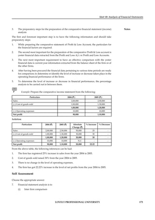 Unit 10: Analysis of Financial Statements
Notes
LOVELY PROFESSIONAL UNIVERSITY 173
3. The preparatory steps for the preparation of the comparative ﬁnancial statement (income)
analysis
The ﬁrst and foremost important step is to have the following information and should take
preparatory steps:
1. While preparing the comparative statement of Proﬁt & Loss Account, the particulars for
the ﬁnancial factors are required.
2. The second most important for the preparation of the comparative Proﬁt & Loss account is
yester ﬁnancial data extracted from the Proﬁt and Loss A/c or Proﬁt and Loss Accounts.
3. The next most important requirement to have an effective comparison with the yester
ﬁnancial data is current year information extracted from the balance sheet of the ﬁrm or of
the other ﬁrms.
4. After having been procured the ﬁnancial data pertaining to various time periods are ready
for comparison; to determine or identify the level of increase or decrease taken place in the
operating ﬁnancial performance of the ﬁrms.
5. To determine the level of increase or decrease in ﬁnancial performance, the percentage
analysis to be carried out in between them.
Example: Prepare the comparative income statement from the following:
Particulars 2004 (` ) 2005 (` )
Sales 2,00,000 2,50,000
(–) Cost of goods sold 1,00,000 1,30,000
1,00,000 1,20,000
(–) Operating expenses 10,000 10,000
Net proﬁt 90,000 1,10,000
Solution:
Particulars 2004 (`) 2005 (`) Absolute
Change (`)
% Increase % Decrease
Sales 2,00,000 2,50,000 50,000 25 -
(–) Cost of goods sold 1,00,000 1,30,000 30,000 30 -
1,00,000 1,20,000 20,000 20 -
(–) Operating expenses 10,000 10,000 N.C - -
Net proﬁt 90,000 1,10,000 20,000 22.22
From the above table, the following inferences can be had:
1. The ﬁrm has registered 25% increase in sales from the year 2004 to 2005.
2. Cost of goods sold raised 30% from the year 2004 to 2005.
3. There is no change in the level of operating expenses.
4. The ﬁrm has got 22.22% increase in the level of net proﬁts from the year 2004 to 2005.
Self Assessment
Choose the appropriate answer
7. Financial statement analysis is to
(i) Inter ﬁrm comparison
 