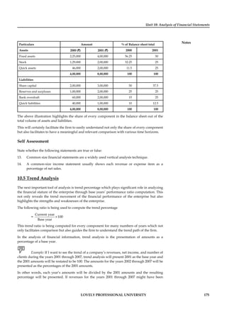 Unit 10: Analysis of Financial Statements
Notes
LOVELY PROFESSIONAL UNIVERSITY 175
Particulars Amount % of Balance sheet total
Assets 2000 (`) 2001 (`) 2000 2001
Fixed assets 2,25,000 4,00,000 56.25 50
Stock 1,29,000 2,00,000 32.25 25
Quick assets 46,000 2,00,000 11.5 25
4,00,000 8,00,000 100 100
Liabilities
Share capital 2,00,000 3,00,000 50 37.5
Reserves and surpluses 1,00,000 2,00,000 25 25
Bank overdraft 60,000 2,00,000 15 25
Quick liabilities 40,000 1,00,000 10 12.5
4,00,000 8,00,000 100 100
The above illustration highlights the share of every component in the balance sheet out of the
total volume of assets and liabilities.
This will certainly facilitate the ﬁrm to easily understand not only the share of every component
but also facilitates to have a meaningful and relevant comparison with various time horizons.
Self Assessment
State whether the following statements are true or false:
13. Common size ﬁnancial statements are a widely used vertical analysis technique.
14. A common-size income statement usually shows each revenue or expense item as a
percentage of net sales.
10.5 Trend Analysis
The next important tool of analysis is trend percentage which plays signiﬁcant role in analyzing
the ﬁnancial stature of the enterprise through base years’ performance ratio computation. This
not only reveals the trend movement of the ﬁnancial performance of the enterprise but also
highlights the strengths and weaknesses of the enterprise.
The following ratio is being used to compute the trend percentage
=
Current year
100
Base year
×
This trend ratio is being computed for every component for many numbers of years which not
only facilitates comparison but also guides the ﬁrm to understand the trend path of the ﬁrm.
In the analysis of ﬁnancial information, trend analysis is the presentation of amounts as a
percentage of a base year.
Example: If I want to see the trend of a company’s revenues, net income, and number of
clients during the years 2001 through 2007, trend analysis will present 2001 as the base year and
the 2001 amounts will be restated to be 100. The amounts for the years 2002 through 2007 will be
presented as the percentages of the 2001 amounts.
In other words, each year’s amounts will be divided by the 2001 amounts and the resulting
percentage will be presented. If revenues for the years 2001 through 2007 might have been
 