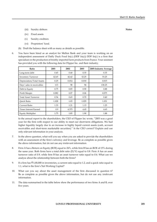 Unit 11: Ratio Analysis
Notes
LOVELY PROFESSIONAL UNIVERSITY 205
(iii) Sundry debtors
(iv) Fixed assets
(v) Sundry creditors
(vi) Proprietors’ fund.
(b) Draft the balance sheet with as many as details as possible.
6. You have been hired as an analyst for Mellon Bank and your team is working on an
independent assessment of Daffy Duck Food In(c) (DDF In(c)) DDF In(c) is a ﬁrm that
specializes in the production of freshly imported farm products from France. Your assistant
has provided you with the following data for Flipper Inc. and their industry.
Ratio 2001 2002 2003 2005-Industry Average
Long-term debt 0.45 0.40 0.35 0.35
Inventory Turnover 62.65 42.42 32.25 53.25
Depreciation/Total Assets 0.25 0.014 0.018 0.015
Days’ sales in receivables 113 98 94 130.25
Debt to Equity 0.75 0.85 0.90 0.88
Proﬁt Margin 0.082 0.07 0.06 0.075
Total Asset Turnover 0.54 0.65 0.70 0.40
Quick Ratio 1.028 1.03 1.029 1.031
Current Ratio 1.33 1.21 1.15 1.25
Times Interest Earned 0.9 4.375 4.45 4.65
Equity Multiplier 1.75 1.85 1.90 1.88
In the annual report to the shareholders, the CEO of Flipper Inc wrote, “2003 was a good
year for the ﬁrm with respect to our ability to meet our short-term obligations. We had
higher liquidity largely due to an increase in highly liquid current assets (cash, account
receivables and short-term marketable securities).” Is the CEO correct? Explain and use
only relevant information in your analysis.
7. In the above question, what will you say when you are asked to provide the shareholders
with an assessment of the ﬁrm’s solvency and leverage. Be as complete as possible given
the above information, but do not use any irrelevant information.
8. Firm A has a Return on Equity (ROE) equal to 24%, while ﬁrm B has an ROE of 15% during
the same year. Both ﬁrms have a total debt ratio (D/V) equal to 0.8. Firm A has an asset
turnover ratio of 0.9, while ﬁrm B has an asset turnover ratio equal to 0.4. What can we
analyse about the relationship between both the ﬁrms?
9. If a ﬁrm has ` 1,00,000 in inventories, a current ratio equal to 1.2, and a quick ratio equal to
1.1, what is the ﬁrm’s Net Working Capital?
10. What can you say about the asset management of the ﬁrm discussed in question 6?
Be as complete as possible given the above information, but do not use any irrelevant
information.
11. The data summarised in the table below show the performance of two ﬁrms A and B, over
ﬁve years.
 