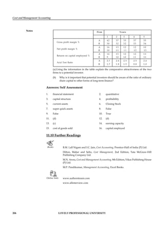 Cost and Management Accounting
Notes
206 LOVELY PROFESSIONAL UNIVERSITY
(a) Using the information in the table explain the comparative attractiveness of the two
ﬁrms to a potential investor.
(b) Why is it important that potential investors should be aware of the ratio of ordinary
share capital to other forms of long-term ﬁnance?
Answers: Self Assessment
1. ﬁnancial statement 2. quantitative
3. capital structure 4. proﬁtability
5. current assets 6. Closing Stock
7. super quick assets 8. False
9. False 10. True
11. (d) 12. (d)
13. (c) 14. earning capacity
15. cost of goods sold 16. capital employed
11.10 Further Readings
Books B.M. Lall Nigam and I.C. Jain, Cost Accounting, Prentice-Hall of India (P) Ltd.
Hilton, Maher and Selto, Cost Management, 2nd Edition, Tata McGraw-Hill
Publishing Company Ltd.
M.N. Arora, Cost and Management Accounting, 8th Edition, Vikas Publishing House
(P) Ltd.
M.P. Pandikumar, Management Accounting, Excel Books.
Online links www.authorstream.com
www.allinterview.com
 