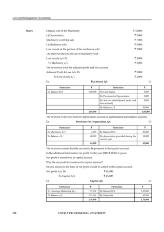Cost and Management Accounting
Notes
218 LOVELY PROFESSIONAL UNIVERSITY
Original cost of the Machinery ` 10,000
(-) Depreciation ` 3,000
Machinery worth for sale ` 7,000
(-) Machinery sold ` 5,000
Loss on sale of the portion of the machinery sold ` 2,000
The entry for the loss on sale of machinery sold
Loss on sale a/c Dr ` 2,000
To Machinery a/c ` 2,000
The next entry is for the adjusted proﬁt and loss account.
Adjusted Proﬁt & Loss A/c Dr ` 2,000
To Loss on sale a/c ` 2,000
Dr Machinery A/c Cr
Particulars `` Particulars ``
To Balance B/d 1,05,000 By Cash (Sales) 5,000
By Provision for Depreciation 3,000
By loss on sale(Adjusted proﬁt and
loss account)
2,000
By Balance c/d 95,000
1,05,000 1,05,000
The next one is the provision for depreciation account or accumulated depreciation account.
Dr Provision for Depreciation A/c Cr
Particulars `` Particulars ``
To Machinery A/c 3,000 By Balance B/d 25,000
To Balance c/d 40,000 By depreciation provided during the
current year
18,000
43,000 43,000
The next non-current liability account to be prepared is that capital account.
In the additional information net proﬁt for the year 2006 ` 45,000 is given.
Net proﬁt is transferred to capital account.
Why the net proﬁt is transferred to capital account?
Income earned in the form of net proﬁt should be added to the capital account.
Net proﬁt A/c Dr ` 45,000
To Capital A/c ` 45,000
Dr Capital A/c Cr
Particulars ` Particulars `
To Drawings (Balancing ﬁg.) 17,000 By Balance B/d 1,25,000
To Balance c/d 1,53,000 By Net proﬁt 45,000
1,70,000 1,70,000
 