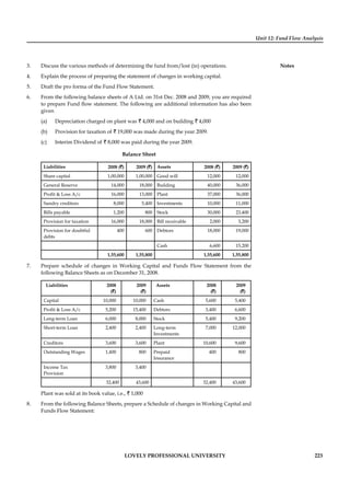 Unit 12: Fund Flow Analysis
Notes
LOVELY PROFESSIONAL UNIVERSITY 223
3. Discuss the various methods of determining the fund from/lost (in) operations.
4. Explain the process of preparing the statement of changes in working capital.
5. Draft the pro forma of the Fund Flow Statement.
6. From the following balance sheets of A Ltd. on 31st Dec. 2008 and 2009, you are required
to prepare Fund ﬂow statement. The following are additional information has also been
given
(a) Depreciation charged on plant was ` 4,000 and on building ` 4,000
(b) Provision for taxation of ` 19,000 was made during the year 2009.
(c) Interim Dividend of ` 8,000 was paid during the year 2009.
Balance Sheet
Liabilities 2008 (`) 2009 (`) Assets 2008 (`) 2009 (`)
Share capital 1,00,000 1,00,000 Good will 12,000 12,000
General Reserve 14,000 18,000 Building 40,000 36,000
Proﬁt & Loss A/c 16,000 13,000 Plant 37,000 36,000
Sundry creditors 8,000 5,400 Investments 10,000 11,000
Bills payable 1,200 800 Stock 30,000 23,400
Provision for taxation 16,000 18,000 Bill receivable 2,000 3,200
Provision for doubtful
debts
400 600 Debtors 18,000 19,000
Cash 6,600 15,200
1,55,600 1,55,800 1,55,600 1,55,800
7. Prepare schedule of changes in Working Capital and Funds Flow Statement from the
following Balance Sheets as on December 31, 2008.
Liabilities 2008
(`)
2009
(`)
Assets 2008
(`)
2009
(`)
Capital 10,000 10,000 Cash 5,600 5,400
Proﬁt & Loss A/c 5,200 15,400 Debtors 3,400 6,600
Long-term Loan 6,000 8,000 Stock 5,400 9,200
Short-term Loan 2,400 2,400 Long-term
Investments
7,000 12,000
Creditors 3,600 3,600 Plant 10,600 9,600
Outstanding Wages 1,400 800 Prepaid
Insurance
400 800
Income Tax
Provision
3,800 3,400
32,400 43,600 32,400 43,600
Plant was sold at its book value, i.e., ` 1,000
8. From the following Balance Sheets, prepare a Schedule of changes in Working Capital and
Funds Flow Statement:
 