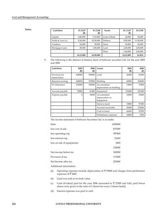 Cost and Management Accounting
Notes
224 LOVELY PROFESSIONAL UNIVERSITY
Liabilities 31.12.07
(`)
31.12.08
(`)
Assets 31.1 2.07
(`)
31.12.08
Capital 4,80,000 5,10,000 Cash at Bank 24,000 54,000
Proﬁt & Loss a/c 8,50,000 10,50,000 Debtors 9,90,000 11,90,000
Creditors 54,000 30,000 Stock 54,000 42,000
Mortgage Loans 28,000 1,00,000 Land 2,00,000 2,00,000
Plant 1,44,000 2,04,000
14,12,000 16,90,000 14,12,000 16,90,0
9. The following is the abstract of balance sheet of Software securities Ltd. for the year 2005
and 2006
Liabilities 2005
(`)
2006
(`)
Assets 2005
(`)
2006
(`)
Provision for
depreciation
108000 396000 Land 26000 81000
Retained earning 244800 370800 Building 60000 360000
9% Debenture 270000 198000 Accumulated
depreciation on building
19800 37800
Account payable 72000 41400 Equipment 122400 347400
Expense payable 0 18000 Accumulated
depreciation on
Equipment
18000 50400
Stock in hand 10800 97200
Account receivable 36000 122400
Cash in hand 66600 97200
Preliminary expenses 10800 7200
The income statement of Software Securities Ltd. is as under
Sales 1602000
less cost of sale 837000
less operating exp. 397800
less interest exp. 21600
loss on sale of equipments 3600
126000
Net income before tax 342000
Provision of tax 117000
Net Income after tax 225000
Additional information:
(a) Operating expenses include depreciation of ` 59400 and charges from preliminary
expenses of ` 3600.
(b) Land was sold at its book value.
(c) Cash dividend paid for the year 2006 amounted to ` 27000 and fully paid bonus
shares were given in the ratio of 2 shares for every 3 shares hel(d).
(d) Interest expenses was paid in cash.
 