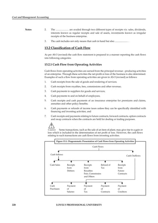 Cost and Management Accounting
Notes
228 LOVELY PROFESSIONAL UNIVERSITY
2. The ...................... are availed through two different types of receipts viz. sales, dividends,
interests known as regular receipts and sale of assets, investments known as irregular
receipts of the business enterprise.
3. The cash includes not only means that cash in hand but also ...................... .
13.2 Classiﬁcation of Cash Flow
As per AS-3 (revised) the cash ﬂow statement is prepared in a manner reporting the cash ﬂows
into following categories:
13.2.1 Cash Flow from Operating Activities
Cash ﬂows from operating activities are earned from the principal revenue - producing activities
of an enterprise. Through these activities the net proﬁt or loss of the business is also determined.
Examples of such a ﬂow from operating activities are given in AS-3 (revised) as follows:
1. Cash receipts from the sale of goods and rendering of services;
2. Cash receipts from royalties, fees, commissions and other revenue;
3. Cash payments to suppliers for goods and services;
4. Cash payments to and on behalf of employees;
5. Cash receipts and cash payments of an insurance enterprise for premiums and claims,
annuities and other policy beneﬁts;
6. Cash payments or refunds of income taxes unless they can be speciﬁcally identiﬁed with
ﬁnancing and investing activities, and
7. Cash receipts and payments relating to future contracts, forward contracts, option contracts
and swap contracts when the contracts are held for dealing or trading purposes.
!
Caution Some transactions, such as the sale of an item of plant, may give rise to a gain or
loss which is included in the determination of net proﬁt or loss. However, the cash ﬂows
relating to such transactions are cash ﬂows from investing activities.
Figure 13.1: Diagrammatic Presentation of Cash Flows from Operating Activities
Cash Flows
Cash Inflows
Cash Outflows
Cash Sales Receipts Receipts Refund of Receipts
from from Tax from
Debtors Royalties Future
Fees, Commission Contracts
and Others
Cash Payment Payment Payment Payment
Purchases of of of of
Salaries Tax Contracts Creditors
 