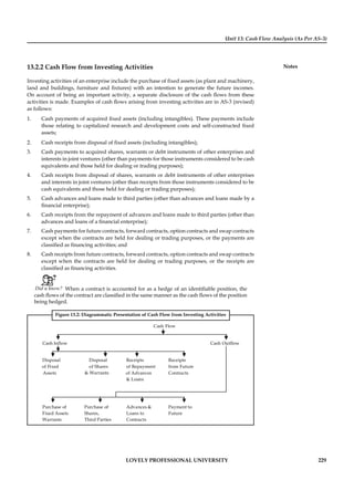 Unit 13: Cash Flow Analysis (As Per AS-3)
Notes
LOVELY PROFESSIONAL UNIVERSITY 229
13.2.2 Cash Flow from Investing Activities
Investing activities of an enterprise include the purchase of ﬁxed assets (as plant and machinery,
land and buildings, furniture and ﬁxtures) with an intention to generate the future incomes.
On account of being an important activity, a separate disclosure of the cash ﬂows from these
activities is made. Examples of cash ﬂows arising from investing activities are in AS-3 (revised)
as follows:
1. Cash payments of acquired ﬁxed assets (including intangibles). These payments include
those relating to capitalized research and development costs and self-constructed ﬁxed
assets;
2. Cash receipts from disposal of ﬁxed assets (including intangibles);
3. Cash payments to acquired shares, warrants or debt instruments of other enterprises and
interests in joint ventures (other than payments for those instruments considered to be cash
equivalents and those held for dealing or trading purposes);
4. Cash receipts from disposal of shares, warrants or debt instruments of other enterprises
and interests in joint ventures (other than receipts from those instruments considered to be
cash equivalents and those held for dealing or trading purposes);
5. Cash advances and loans made to third parties (other than advances and loans made by a
ﬁnancial enterprise);
6. Cash receipts from the repayment of advances and loans made to third parties (other than
advances and loans of a ﬁnancial enterprise);
7. Cash payments for future contracts, forward contracts, option contracts and swap contracts
except when the contracts are held for dealing or trading purposes, or the payments are
classiﬁed as ﬁnancing activities; and
8. Cash receipts from future contracts, forward contracts, option contracts and swap contracts
except when the contracts are held for dealing or trading purposes, or the receipts are
classiﬁed as ﬁnancing activities.
Did u know? When a contract is accounted for as a hedge of an identiﬁable position, the
cash ﬂows of the contract are classiﬁed in the same manner as the cash ﬂows of the position
being hedged.
Figure 13.2: Diagrammatic Presentation of Cash Flow from Investing Activities
Cash Flow
Cash Inflow Cash Outflow
Disposal Disposal Receipts Receipts
of Fixed of Shares of Repayment from Future
Assets & Warrants of Advances Contracts
& Loans
Purchase of Purchase of Advances & Payment to
Fixed Assets Shares, Loans to Future
Warrants Third Parties Contracts
 