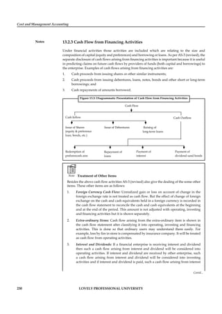 Cost and Management Accounting
Notes
230 LOVELY PROFESSIONAL UNIVERSITY
13.2.3 Cash Flow from Financing Activities
Under ﬁnancial activities those activities are included which are relating to the size and
composition of capital (equity and preferences) and borrowing or loans. As per AS-3 (revised), the
separate disclosure of cash ﬂows arising from ﬁnancing activities is important because it is useful
in predicting claims on future cash ﬂows by providers of funds (both capital and borrowings) to
the enterprise. Examples of cash ﬂows arising from ﬁnancing activities are:
1. Cash proceeds from issuing shares or other similar instruments;
2. Cash proceeds from issuing debentures, loans, notes, bonds and other short or long-term
borrowings; and
3. Cash repayments of amounts borrowed.
Figure 13.3: Diagrammatic Presentation of Cash Flow from Financing Activities
Cash Flow
Cash Inflow Cash Outflow
Issue of Shares Issue of Debentures Raising of
(equity & preference long-term loans
loan, bonds, etc.)
Redemption of Repayment of Payment of Payment of
preferencesh ares loans interest dividend sand bonds
Note Treatment of Other Items
Besides the above cash ﬂow activities AS-3 (revised) also give the dealing of the some other
items. These other items are as follows:
1. Foreign Currency Cash Flow: Unrealized gain or loss on account of change in the
foreign exchange rate is not treated as cash ﬂow. But the effect of change of foreign
exchange on the cash and cash equivalents held in a foreign currency is recorded in
the cash ﬂow statement to reconcile the cash and cash equivalents at the beginning
and at the end of the period. This amount is not adjusted with operating, investing
and ﬁnancing activities but it is shown separately.
2. Extra-ordinary Items: Cash ﬂow arising from the extra-ordinary item is shown in
the cash ﬂow statement after classifying it into operating, investing and ﬁnancing
activities. This is done so that ordinary users may understand them easily. For
example, loss by ﬁre in store is compensated by insurance company. It will be treated
as cash ﬂow from operating activities.
3. Interest and Dividends: If a ﬁnancial enterprise is receiving interest and dividend
then such a cash ﬂow arising from interest and dividend will be considered into
operating activities. If interest and dividend are received by other enterprise, such
a cash ﬂow arising from interest and dividend will be considered into investing
activities and if interest and dividend is paid, such a cash ﬂow arising from interest
Contd...
 