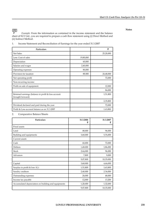 Unit 13: Cash Flow Analysis (As Per AS-3)
Notes
LOVELY PROFESSIONAL UNIVERSITY 235
Example: From the information as contained in the income statement and the balance
sheet of SLV Ltd., you are required to prepare a cash ﬂow statement using (i) Direct Method and
(ii) Indirect Method.
1. Income Statement and Reconciliation of Earnings for the year ended 31.3.2007
Particulars `
Net Sales 25,20,000
Less: Cost of sales 19,80,000
Depreciation 60,000
Salaries and wages 2,40,000
Operating expenses 80,000
Provision for taxation 88.000 24.48,000
Net operating proﬁt 72,000
Non-recurring income:
Proﬁt on sale of equipment 12.000
84,000
Retained earnings (balance in proﬁt & loss account
brought forward)
1,51,800
2,35,800
Dividend declared and paid during the year 72,000
Proﬁt & Loss account balance as on 31.3.2007 1.63,800
2. Comparative Balance Sheets
Particulars 31.3.2006
`
31.3.2007
`
Fixed assets
Land 48,000 96,000
Building and equipments 3,60,000 5,76,000
Current assets
Cash 60,000 72,000
Debtors 1,68,000 1,86,000
Stock 2,64,000 96,000
Advances 7,800 9,000
9,07,800 10,35,000
Capital 3,60,000 4,44,000
Surplus in proﬁt & loss A/c 1,51,800 1,63,800
Sundry creditors 2,40,000 2.34,000
Outstanding expenses 24,000 48,000
Income tax payable 12,000 13,200
Accumulated depreciation on building and equipments 1,20,000 1,32,000
9,07,800 10,35,000
 