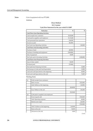 Cost and Management Accounting
Notes
236 LOVELY PROFESSIONAL UNIVERSITY
Cost of equipment sold was ` 72,000.
Solution:
Direct Method
SLV Limited
Cash Flow Statement for the year ended 31.3.2007
Particulars ` `
Cash Flows from Operating Activities:
Cash receipts from customers 25,02,000
Cash paid to suppliers and employees 21,15,200
Cash generated from operations 3,86,800
Income tax paid (86,800)
Net Cash from Operating Activities 3,00,000
Cash Flows from Investing Activities:
Purchase of land (48,000)
Purchase of building and equipment (2,88,000)
Sale of equipment 36,000
Net Cash used in Investing Activities (3,00,000)
Cash Flows from Financing Activities:
Issue of share capital 84,000
Dividend paid (72,000)
Net Cash from Financing Activities 12,000
Net Increase in Cash and Cash Equivalents 12,000
Cash and Cash Equivalents at the beginning 60,000
Cash and Cash Equivalents at the end 72,000
Working Notes
(i) Cash receipts from customers:
Sales revenue 25,20,000
Add: Debtors at the beginning 1,68,000
26,88,000
Less: Debtors at the end 1,86,000
25,02,000
(ii) Cash paid to suppliers and employees:
Cost of goods sold 19,80,000
Add: Operating expenses 80,000
Salaries and wages 2,40,000
23,00,000
Add: Creditors at the beginning 2,40,000
Stock at the end 96,000
Advances at the end 9,000
Contd...
 