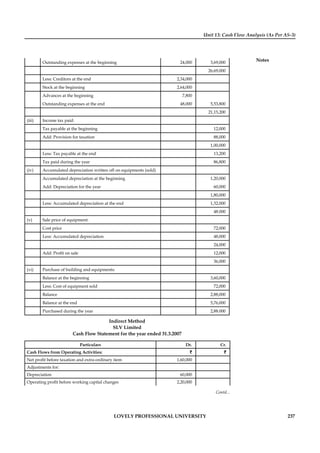 Unit 13: Cash Flow Analysis (As Per AS-3)
Notes
LOVELY PROFESSIONAL UNIVERSITY 237
Outstanding expenses at the beginning 24,000 3,69,000
26,69,000
Less: Creditors at the end 2,34,000
Stock at the beginning 2,64,000
Advances at the beginning 7,800
Outstanding expenses at the end 48,000 5,53,800
21,15,200
(iii) Income tax paid:
Tax payable at the beginning 12,000
Add: Provision for taxation 88,000
1,00,000
Less: Tax payable at the end 13,200
Tax paid during the year 86,800
(iv) Accumulated depreciation written off on equipments (sold)
Accumulated depreciation at the beginning 1,20,000
Add: Depreciation for the year 60,000
1,80,000
Less: Accumulated depreciation at the end 1,32,000
48.000
(v) Sale price of equipment:
Cost price 72,000
Less: Accumulated depreciation 48,000
24,000
Add: Proﬁt on sale 12,000
36,000
(vi) Purchase of building and equipments:
Balance at the beginning 3,60,000
Less: Cost of equipment sold 72,000
Balance 2,88,000
Balance at the end 5,76,000
Purchased during the year 2,88.000
Indirect Method
SLV Limited
Cash Flow Statement for the year ended 31.3.2007
Particulars Dr. Cr.
Cash Flows from Operating Activities: ` `
Net proﬁt before taxation and extra-ordinary item 1,60,000
Adjustments for:
Depreciation 60,000
Operating proﬁt before working capital changes 2,20,000
Contd...
 