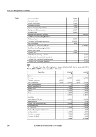 Cost and Management Accounting
Notes
238 LOVELY PROFESSIONAL UNIVERSITY
Increase in debtors (18,000)
Decrease in stock 1,68,000
Increase in advances (1,200)
Decrease in creditors (6,000)
Increase in outstanding expenses 24,000
Cash generated from operation 3,86,800
Income tax paid (86,800)
Net Cash from Operating Activities 3,00,000
Cash Flows from Investing Activities:
Purchase of land (48,000)
Purchase of building and equipments (2,88,000)
Sale of equipment 36,000
Net Cash Used in Investing Activities (3,00,000)
Cash Flows from Financing Activities:
Issue of share capital 84,000
Dividend paid (72.000)
Net Cash from Financing Activities 12,000
Net Increase in Cash and Cash Equivalents 12,000
Cash and Cash Equivalents at the beginning 60,000
Cash and Cash Equivalents at the end 72.000
Example: From the following balance sheets of Sudhir Ltd., for the year ended 31st
March, 2006 and 2007, prepare a cash ﬂow statement.
Particulars 31.3.2006
`
31.3.2007
`
Assets
Property 2,00,000 2,50,000
Plant and machinery 4,00,000 4,50,000
Less: Depreciation 1.40.000 2,60,000 1.50.000 3,00,000
Loans to subsidiary Co. — 15,000
Share in subsidiary Co. 20,000 20,000
Stock in trade 1,40,000 1,50,000
Debtors 1,00,000 1,50,000
Bank 35,000 1,57,000
7,55,000 10,42,000
Liabilities
Equity Share of ` 20 each 3,00,000 4,00,000
Share premium — 10,000
Proﬁt & Loss appropriation A/c 1,00,000 1,00,000
Proﬁt for the year — 2,00,000
6% Debentures 1,50,000 1,00,000
Proﬁt on Redemption of Debentures — 2,000
Sundry creditors 1,40,000 1,10,000
Provision for taxation 50,000 1,00,000
Proposed dividend 15,000 20,000
7,55,000 10,42,000
 