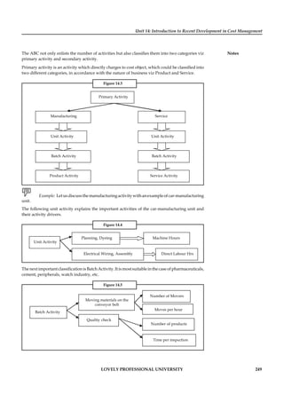 Unit 14: Introduction to Recent Development in Cost Management
Notes
LOVELY PROFESSIONAL UNIVERSITY 249
The ABC not only enlists the number of activities but also classiﬁes them into two categories viz
primary activity and secondary activity.
Primary activity is an activity which directly charges to cost object, which could be classiﬁed into
two different categories, in accordance with the nature of business viz Product and Service.
Figure 14.3
Primary Activity
Manufacturing Service
Unit Activity
Batch Activity
Product Activity
Unit Activity
Batch Activity
Service Activity
Example: Letusdiscussthemanufacturingactivitywithanexampleofcar-manufacturing
unit.
The following unit activity explains the important activities of the car-manufacturing unit and
their activity drivers.
Figure 14.4
Unit Activity
Planning, Dyeing
Electrical Wiring, Assembly
Machine Hours
Direct Labour Hrs
ThenextimportantclassiﬁcationisBatchActivity.Itismostsuitableinthecaseofpharmaceuticals,
cement, peripherals, watch industry, etc.
Figure 14.5
Batch Activity
Moving materials on the
conveyor belt
Quality check
Number of Movers
Moves per hour
Number of products
Time per inspection
 