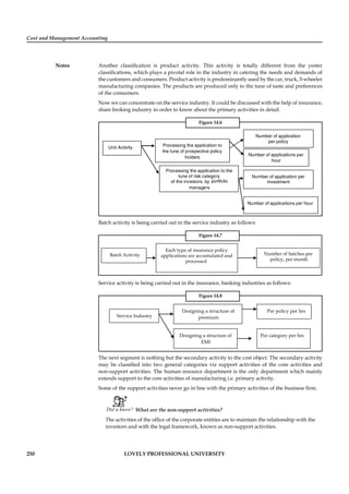Cost and Management Accounting
Notes
250 LOVELY PROFESSIONAL UNIVERSITY
Another classiﬁcation is product activity. This activity is totally different from the yester
classiﬁcations, which plays a pivotal role in the industry in catering the needs and demands of
the customers and consumers. Product activity is predominantly used by the car, truck, 3-wheeler
manufacturing companies. The products are produced only to the tune of taste and preferences
of the consumers.
Now we can concentrate on the service industry. It could be discussed with the help of insurance,
share broking industry in order to know about the primary activities in detail.
Figure 14.6
Processing the application to
the tune of prospective policy
holders
Unit Activity
Processing the application to the
tune of risk category
of the investors, by portfolio
managers
Number of application
per policy
Number of applications per
hour
Number of application per
investment
Number of applications per hour
Batch activity is being carried out in the service industry as follows:
Figure 14.7
Batch Activity
Each type of insurance policy
applications are accumulated and
processed
Number of batches per
policy, per month
Service activity is being carried out in the insurance, banking industries as follows:
Figure 14.8
Service Industry
Designing a structure of
premium
Designing a structure of
EMI
Per policy per hrs
Per category per hrs
The next segment is nothing but the secondary activity to the cost object. The secondary activity
may be classiﬁed into two general categories viz support activities of the core activities and
non-support activities. The human resource department is the only department which mainly
extends support to the core activities of manufacturing i.e. primary activity.
Some of the support activities never go in line with the primary activities of the business ﬁrm.
Did u know? What are the non-support activities?
The activities of the ofﬁce of the corporate entities are to maintain the relationship with the
investors and with the legal framework, known as non-support activities.
 