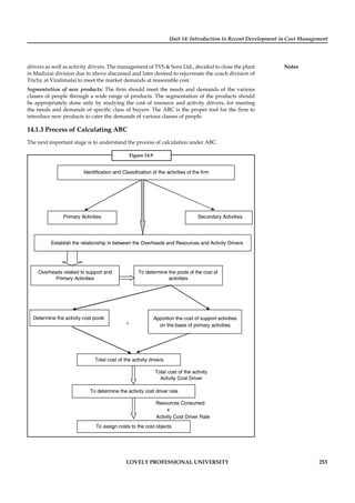Unit 14: Introduction to Recent Development in Cost Management
Notes
LOVELY PROFESSIONAL UNIVERSITY 253
drivers as well as activity drivers. The management of TVS & Sons Ltd., decided to close the plant
in Madurai division due to above discussed and later desired to rejuvenate the coach division of
Trichy at Viralimalai to meet the market demands at reasonable cost.
Segmentation of new products: The ﬁrm should meet the needs and demands of the various
classes of people through a wide range of products. The segmentation of the products should
be appropriately done only by studying the cost of resource and activity drivers, for meeting
the needs and demands of speciﬁc class of buyers. The ABC is the proper tool for the ﬁrm to
introduce new products to cater the demands of various classes of people.
14.1.3 Process of Calculating ABC
The next important stage is to understand the process of calculation under ABC.
Figure 14.9
+
Total cost of the activity
Activity Cost Driver
Resources Consumed
x
Activity Cost Driver Rate
Identification and Classification of the activities of the firm
Primary Activities Secondary Activities
Establish the relationship in between the Overheads and Resources and Activity Drivers
Overheads related to support and
Primary Activities
To determine the pools of the cost of
activities
Apportion the cost of support activities
on the basis of primary activities
Determine the activity cost pools
Total cost of the activity drivers
To determine the activity cost driver rate
To assign costs to the cost objects
 