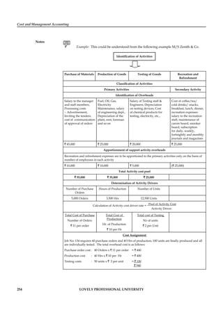 Cost and Management Accounting
Notes
254 LOVELY PROFESSIONAL UNIVERSITY
Example: This could be understood from the following example M/S Zenith & Co.
Identiﬁcation of Activities
Purchase of Materials Production of Goods Testing of Goods Recreation and
Refreshment
Classiﬁcation of Activities
Primary Activities Secondary Activity
Identiﬁcation of Overheads
Salary to the manager
and staff members,
Processing costs
:- Advertisement,
Inviting the tenders,
cost of communication
of approval of orders
Fuel, Oil, Gas,
Electricity
Maintenance, salary
of engineering dept.,
Depreciation of the
plant, rent, foreman
and so on
Salary of Testing staff &
Engineers, Depreciation
on testing devices, Cost
of chemical products for
testing, electricity, etc.,
Cost of coffee/tea/
cold drinks/ snacks,
breakfast, lunch, dinner,
recreation expenses:
salary to the recreation
staff, maintenance of
carom board, snooker
board, subscription
for daily, weekly,
fortnightly and monthly
journals and magazines
` 45,000 ` 25,000 ` 20,000 ` 25,000
Apportionment of support activity overheads
Recreation and refreshment expenses are to be apportioned to the primary activities only on the basis of
number of employees in each activity
` 10,000 ` 10,000 ` 5,000 (` 25,000)
Total Activity cost pool
` 55,000 ` 35,000 ` 25,000
Determination of Activity Drivers
Number of Purchase
Orders
Hours of Production Number of Units
5,000 Orders 3,500 Hrs 12,500 Units
Calculation of Activity cost driver rate =
Pool of Activity Cost
Activity Driver
Total Cost of Purchase
Number of Orders
` 11 per order
Total Cost of
Production
Hr. of Production
` 10 per Hr
Total cost of Testing
No of units
` 2 per Unit
Cost Assignment
Job No: 134 requires 40 purchase orders and 40 Hrs of production, 100 units are ﬁnally produced and all
are individually tested. The total overhead cost is as follows:
Purchase order cost : 40 Orders x ` 11 per order = ` 440
Production cost : 40 Hrs x ` 10 per Hr = ` 400
Testing costs : 50 units x ` 2 per unit = ` 100
` 940
 