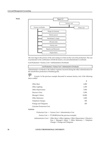 Cost and Management Accounting
Notes
26 LOVELY PROFESSIONAL UNIVERSITY
Figure 2.2
Factory cost
Factory overheads Prime cost
Wages for foreman
Electric power
Storekeeper’s wages
Oil and water
Factory rent
Repairs and Renewals
Depreciation
The next stage in the process of the unit costing is to ﬁnd out the cost of the production. The cost
of production is the combination of both the factory cost and administrative overheads.
Cost Production = Factory Cost + Administrative Overheads
Cost Production = Factory Cost + Administrative Overheads
Administrative overheads is the indirect expenses incurred during the ofﬁce administration for
the smooth ﬂow production of ﬁnished goods.
Example: In the previous example discussed to measure factory cost, if the following
data is added
`
Ofﬁce Rent 6,000
Ofﬁce Lighting 1,250
Ofﬁce Depreciation 3,500
Director’s Fees 2,500
Manager’s Salary 10,000
Ofﬁce Stationery 1,000
Telephone Charges 500
Postage and Telegrams 250
Calculate Production Cost.
Solution:
Production Cost = Factory Cost + Administrative Cost
Factory Cost = ` 5,58,000 (from the previous example)
Administrative Cost = Ofﬁce Rent + Ofﬁce Lighting + Ofﬁce Depreciation + Director’s
Fees + Manager’s Salary + Ofﬁce Stationery + Telephone
Charges + Postage and Telegrams
 