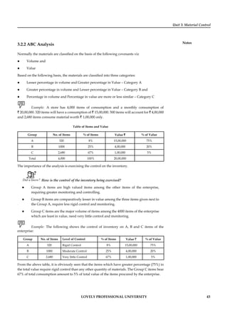 Unit 3: Material Control
Notes
LOVELY PROFESSIONAL UNIVERSITY 43
3.2.2 ABC Analysis
Normally the materials are classiﬁed on the basis of the following covenants viz
Volume and
Value
Based on the following basis, the materials are classiﬁed into three categories:
Lesser percentage in volume and Greater percentage in Value – Category A
Greater percentage in volume and Lesser percentage in Value – Category B and
Percentage in volume and Percentage in value are more or less similar – Category C
Example: A store has 4,000 items of consumption and a monthly consumption of
` 20,00,000. 320 items will have a consumption of ` 15,00,000. 500 items will account for ` 4,00,000
and 2,680 items consume material worth ` 1,00,000 only.
Table of Items and Value
Group No. of Items % of Items Value ` % of Value
A 320 8% 15,00,000 75%
B 1000 25% 4,00,000 20%
C 2,680 67% 1,00,000 5%
Total 4,000 100% 20,00,000
The importance of the analysis is exercising the control on the inventory.
Did u know? How is the control of the inventory being exercised?
Group A items are high valued items among the other items of the enterprise,
requiring greater monitoring and controlling.
Group B items are comparatively lesser in value among the three items given next to
the Group A, require less rigid control and monitoring.
Group C items are the major volume of items among the 4000 items of the enterprise
which are least in value, need very little control and monitoring.
Example: The following shows the control of inventory on A, B and C items of the
enterprise:
Group No. of Items Level of Control % of Items Value ` % of Value
A 320 Rigid Control 8% 15,00,000 75%
B 1000 Moderate Control 25% 4,00,000 20%
C 2,680 Very little Control 67% 1,00,000 5%
From the above table, it is obviously seen that the items which have greater percentage (75%) in
the total value require rigid control than any other quantity of materials. The Group C items bear
67% of total consumption amount to 5% of total value of the items procured by the enterprise.
 