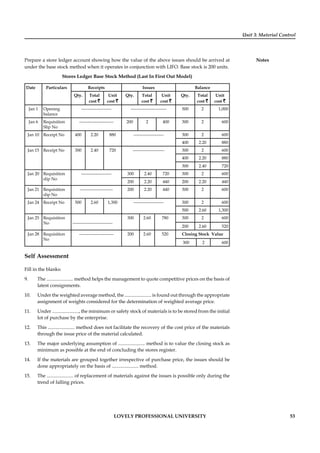 Unit 3: Material Control
Notes
LOVELY PROFESSIONAL UNIVERSITY 53
Prepare a store ledger account showing how the value of the above issues should be arrived at
under the base stock method when it operates in conjunction with LIFO. Base stock is 200 units.
Stores Ledger Base Stock Method (Last In First Out Model)
Date Particulars Receipts Issues Balance
Qty. Total
cost `
Unit
cost `
Qty. Total
cost `
Unit
cost `
Qty. Total
cost `
Unit
cost `
Jan 1 Opening
balance
--------------------- ------------------------- 500 2 1,000
Jan 6 Requisition
Slip No
------------------------ 200 2 400 300 2 600
Jan 10 Receipt No 400 2.20 880 --------------------- 300 2 600
400 2.20 880
Jan 15 Receipt No 300 2.40 720 ---------------------- 300 2 600
400 2.20 880
300 2.40 720
Jan 20 Requisition
slip No
--------------------- 300 2.40 720 300 2 600
200 2.20 440 200 2.20 440
Jan 21 Requisition
slip No
----------------------- 200 2.20 440 300 2 600
Jan 24 Receipt No 500 2.60 1,300 --------------------- 300 2 600
500 2.60 1,300
Jan 25 Requisition
No ----------------------------
300 2.60 780 300 2 600
200 2.60 520
Jan 28 Requisition
No
------------------------ 200 2.60 520 Closing Stock Value
300 2 600
Self Assessment
Fill in the blanks:
9. The ...................... method helps the management to quote competitive prices on the basis of
latest consignments.
10. Under the weighted average method, the ...................... is found out through the appropriate
assignment of weights considered for the determination of weighted average price.
11. Under ......................, the minimum or safety stock of materials is to be stored from the initial
lot of purchase by the enterprise.
12. This ...................... method does not facilitate the recovery of the cost price of the materials
through the issue price of the material calculated.
13. The major underlying assumption of ...................... method is to value the closing stock as
minimum as possible at the end of concluding the stores register.
14. If the materials are grouped together irrespective of purchase price, the issues should be
done appropriately on the basis of ...................... method.
15. The ...................... of replacement of materials against the issues is possible only during the
trend of falling prices.
 