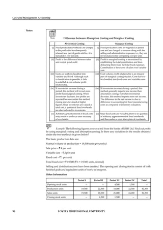 Cost and Management Accounting
Notes
90 LOVELY PROFESSIONAL UNIVERSITY
Note Difference between Absorption Costing and Marginal Costing
Absorption Costing Marginal Costing
(i) Fixed production overheads are charged
to the product to be subsequently
released as a part of goods sold i.e., it is
included in cost per unit.
(i) Fixed production costs are regarded as period
cost and are charged to revenue along with the
selling and administration expenses, i.e., they are
not included while computing cost per unit.
(ii) Proﬁt is the difference between sales
and cost of goods sold.
(ii) Proﬁt in marginal costing is ascertained by
establishing the total contribution and then
deducting there from the total ﬁxed expenses.
Contribution is the excess of sales over variable
cost.
(iii) Costs are seldom classiﬁed into
variable and ﬁxed. Although such
a classiﬁcation is possible, it fails
to establish a cost-volume proﬁt
relationship.
(iii) Cost-volume proﬁt relationship is an integral
part of marginal costing studies. Costs have to
be classiﬁed into ﬁxed costs and variable costs.
(iv) If inventories increase during a
period, this method will reveal more
proﬁt than marginal costing. When
inventories decrease, less proﬁts are
reported because under this method
closing stock is valued at higher
ﬁgures. Since inventories are valued at
total cost, a portion of ﬁxed overheads
are also included in inventories.
(iv) If inventories increase during a period, this
method generally reports less income than
absorption costing; but when inventories
decrease, this method reports more net income.
The difference in the net income is due to
difference in accounting for ﬁxed manufacturing
costs as compared to inventory valuation.
(v) Arbitrary apportionment of ﬁxed costs
may result in under or over recovery
of overheads.
(v) Since ﬁxed costs are excluded, there is no question
of arbitrary apportionment of ﬁxed overheads
and thus under or over absorption of overheads.
Example: The following ﬁgures are extracted from the books of KSBS Ltd. Find out proﬁt
by using marginal costing and absorption costing. Is there any variations in the results obtained
under the two methods is given below?
The basic production data are:
Normal volume of production = 19,500 units per period
Sale price – ` 4 per unit
Variable cost – ` 2 per unit
Fixed cost – ` 1 per unit
Total ﬁxed cost = ` 19,500 (` 1 × 19,500 units, normal)
Selling and distribution costs have been omitted. The opening and closing stocks consist of both
ﬁnished gods and equivalent units of work-in-progress.
Other Information
Period 1 Period II Period III Period IV Total
Opening stock units — — 4,500 1,500 —
Production units 19,500 22,500 18,000 22,500 82,500
Sales units 19,500 18,000 21,000 24,000 82,500
Closing stock units — 4,500 1,500 — —
 