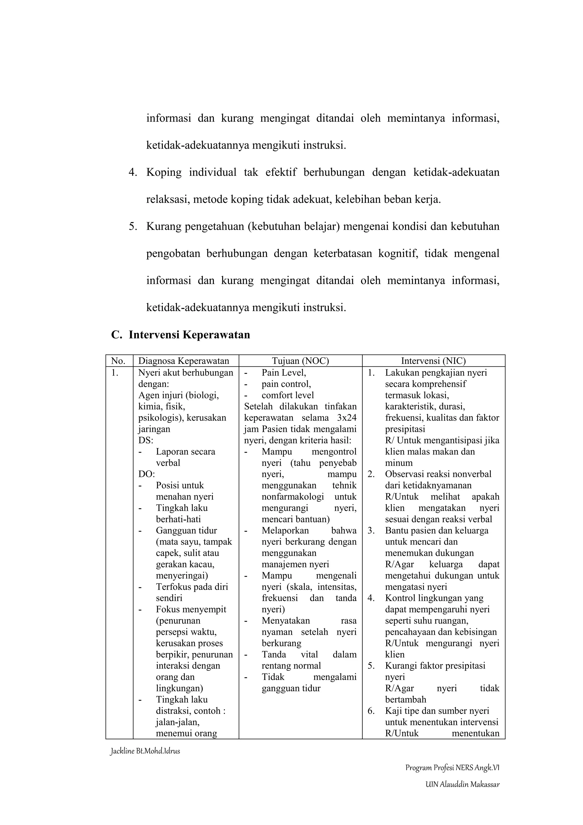 Jackline Bt.Mohd.Idrus
Program Profesi NERS Angk.VI
UIN Alauddin Makassar
informasi dan kurang mengingat ditandai oleh memintanya informasi,
ketidak-adekuatannya mengikuti instruksi.
4. Koping individual tak efektif berhubungan dengan ketidak-adekuatan
relaksasi, metode koping tidak adekuat, kelebihan beban kerja.
5. Kurang pengetahuan (kebutuhan belajar) mengenai kondisi dan kebutuhan
pengobatan berhubungan dengan keterbatasan kognitif, tidak mengenal
informasi dan kurang mengingat ditandai oleh memintanya informasi,
ketidak-adekuatannya mengikuti instruksi.
C. Intervensi Keperawatan
No. Diagnosa Keperawatan Tujuan (NOC) Intervensi (NIC)
1. Nyeri akut berhubungan
dengan:
Agen injuri (biologi,
kimia, fisik,
psikologis), kerusakan
jaringan
DS:
- Laporan secara
verbal
DO:
- Posisi untuk
menahan nyeri
- Tingkah laku
berhati-hati
- Gangguan tidur
(mata sayu, tampak
capek, sulit atau
gerakan kacau,
menyeringai)
- Terfokus pada diri
sendiri
- Fokus menyempit
(penurunan
persepsi waktu,
kerusakan proses
berpikir, penurunan
interaksi dengan
orang dan
lingkungan)
- Tingkah laku
distraksi, contoh :
jalan-jalan,
menemui orang
- Pain Level,
- pain control,
- comfort level
Setelah dilakukan tinfakan
keperawatan selama 3x24
jam Pasien tidak mengalami
nyeri, dengan kriteria hasil:
- Mampu mengontrol
nyeri (tahu penyebab
nyeri, mampu
menggunakan tehnik
nonfarmakologi untuk
mengurangi nyeri,
mencari bantuan)
- Melaporkan bahwa
nyeri berkurang dengan
menggunakan
manajemen nyeri
- Mampu mengenali
nyeri (skala, intensitas,
frekuensi dan tanda
nyeri)
- Menyatakan rasa
nyaman setelah nyeri
berkurang
- Tanda vital dalam
rentang normal
- Tidak mengalami
gangguan tidur
1. Lakukan pengkajian nyeri
secara komprehensif
termasuk lokasi,
karakteristik, durasi,
frekuensi, kualitas dan faktor
presipitasi
R/ Untuk mengantisipasi jika
klien malas makan dan
minum
2. Observasi reaksi nonverbal
dari ketidaknyamanan
R/Untuk melihat apakah
klien mengatakan nyeri
sesuai dengan reaksi verbal
3. Bantu pasien dan keluarga
untuk mencari dan
menemukan dukungan
R/Agar keluarga dapat
mengetahui dukungan untuk
mengatasi nyeri
4. Kontrol lingkungan yang
dapat mempengaruhi nyeri
seperti suhu ruangan,
pencahayaan dan kebisingan
R/Untuk mengurangi nyeri
klien
5. Kurangi faktor presipitasi
nyeri
R/Agar nyeri tidak
bertambah
6. Kaji tipe dan sumber nyeri
untuk menentukan intervensi
R/Untuk menentukan
 