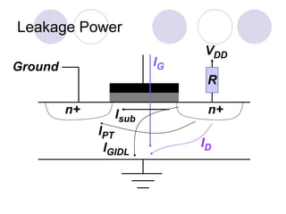 Leakage Power
IG
ID
Isub
IPT
IGIDL
n+ n+
Ground
VDD
R
 
