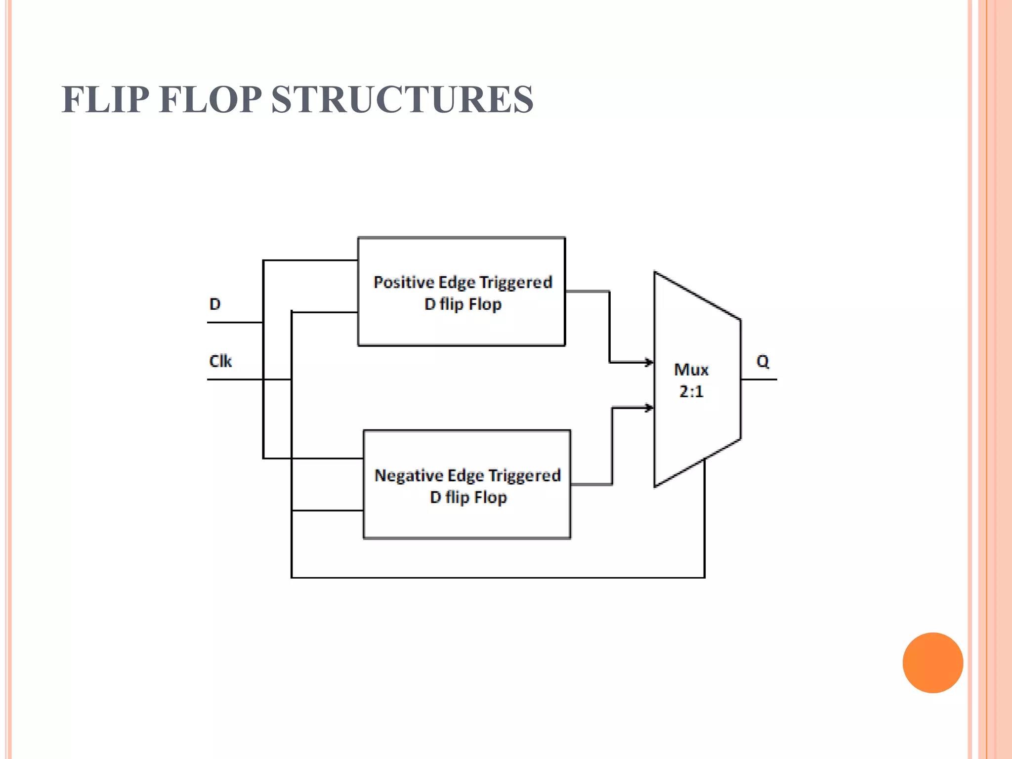 FLIP FLOP STRUCTURES
 