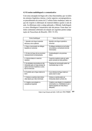 4.3 O ensino audiolingual e o comunicativo 
Com uma concepção de língua sob a ótica funcionalista, que vai além da estrutura lingüística interna e inclui aspectos sociopragmáticos, os procedimentos de ensino de L2 sofrem fortes mudanças, tanto no que diz respeito à elaboração de material didático quanto à sala de aula. As diferenças entre a antiga aplicação, o Método Audiolingual, e a nova Abordagem Comunicativa não são poucas. Essas duas ver- tentes contrastam sobretudo em relação aos seguintes pontos (adap- tação de Finocchiaro & Brumfit, 1983: 91-93): 
Ensino Audiolingual 
Ensino Comunicativo 
1. Aprender uma língua é aprender estruturas, sons e palavras 
Aprender uma língua é aprender a comunicar 
2. Exige a memorização dos diálogos baseados em estruturas 
Os diálogos centralizam-se nas funções comunicativas e normalmente não são memorizados 
3. Os itens da língua não se encontram necessariamente contextualizados 
Contextualização é uma premissa básica 
4. A técnica básica é o exercício mecânico 
0 exercício mecânico pode ser usado, porém somente de modo periférico 
5. As atividades comunicativas só são introduzidas após um longo processo de rígidos exercícios mecânicos e outros tipos de exercícios 
Tentativas de comunicação podem ser incentivadas logo no início 
6. É proibido usar a língua materna do aluno 
0 uso criterioso da língua materna é aceito onde for viável 
7. A leitura e a escrita só são introdu- zidas depois que a fala é dominada 
A leitura e a escrita podem ser introduzidas desde o primeiro dia 
8. 0 objetivo a ser atingido é a competência lingüística 
0 objetivo a ser atingido é a competência comunicativa (i.e. a habilidade de usar o sistema lingüístico de modo eficaz e adequado)  