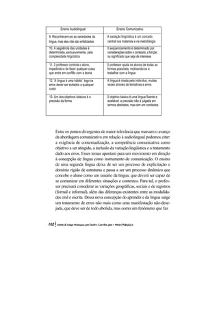 Ensino Audiolingual 
Ensino Comunicativo 
9. Reconhecem-se as variedades da língua, mas elas não são enfatizadas 
A variação lingüística é um conceito central nos materiais e na metodologia 
10. A següência das unidades é determinada, exclusivamente, pela complexidade lingüística 
0 seqüenciamento é determinado por considerações sobre o conteúdo, a função ou significado que seja de interesse 
11. 0 professor controla o aluno, impedindo-o de fazer qualquer coisa que entre em conflito com a teoria 
0 professor ajuda os alunos de todas as formas possíveis, motivando-os a trabalhar com a língua 
12. 'A língua é uma hábito', logo os erros dever ser evitados a qualquer custo 
A língua é criada pelo indivíduo, muitas vezes através de tentativas e erros 
13. Um dos objetivos básicos é a precisão da forma 
0 objetivo básico é uma língua fluente e aceitável: a precisão não é julgada em termos abstratos, mas sim em contextos 
Entre os pontos divergentes de maior relevância que marcam o avanço da abordagem comunicativa em relação à audiolingual podemos citar: a exigência de contextualização, a competência comunicativa como objetivo a ser atingido, a inclusão da variação lingüística e o tratamento dado aos erros. Esses temas apontam para um movimento em direção à concepção de língua como instrumento de comunicação. O ensino de uma segunda língua deixa de ser um processo de explicitação e domínio rígido de estruturas e passa a ser um processo dinâmico que concebe o aluno como um usuário da língua, que deverá ser capaz de se comunicar em diferentes situações e contextos. Para tal, o profes- sor precisará considerar as variações geográficas, sociais e de registros (formal e informal), além das diferenças existentes entre as modalida- des oral e escrita. Dessa nova concepção do aprendiz e da língua surge um tratamento de erros não mais como uma manifestação não-dese- jada, que deve ser de todo abolida, mas como um fenômeno que faz  