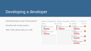 Developing a developer
Individual project or part of the product?
Visualize with a ticket system.
JIRA, Trello, Sticky notes on a wall.
 